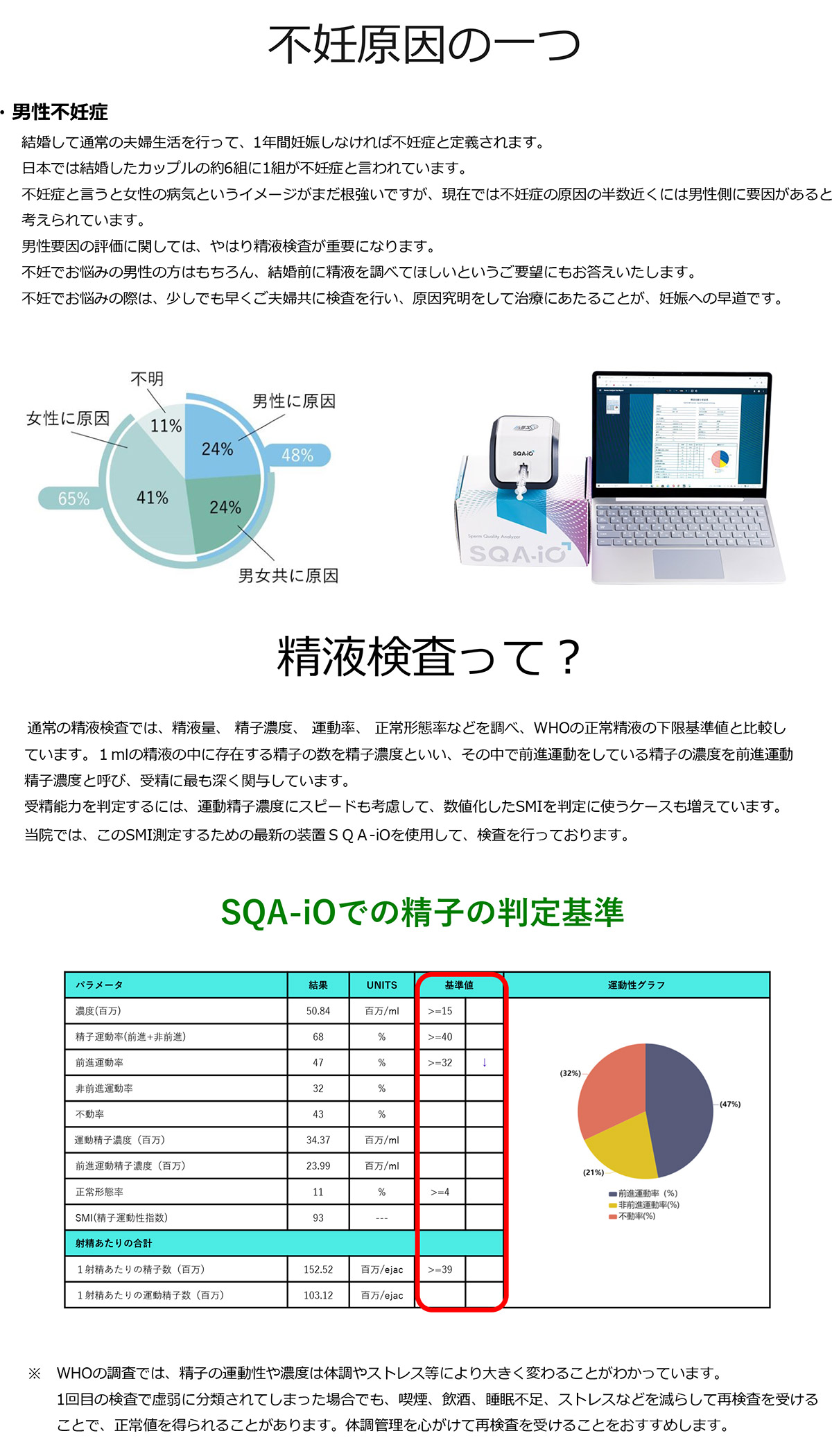 不妊原因の一つ